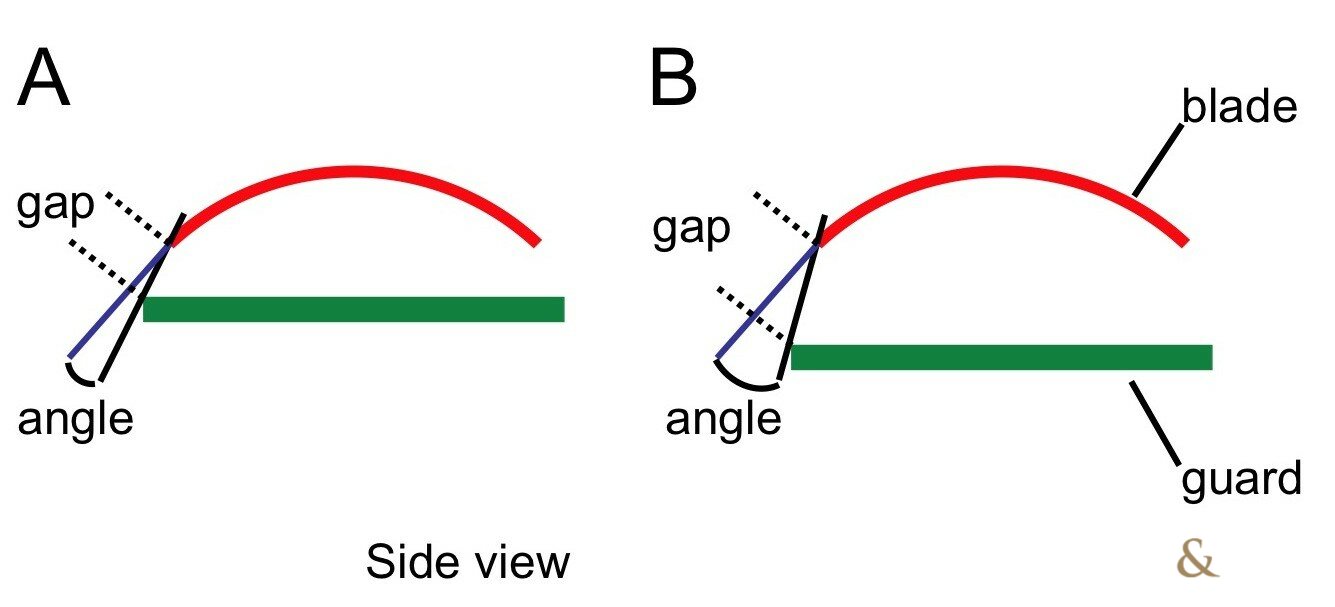 Gap and angle - 2