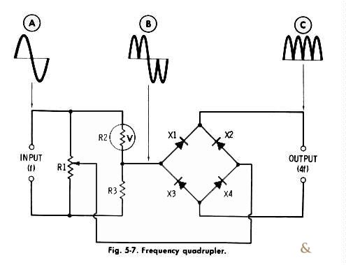 waveshaper1synth